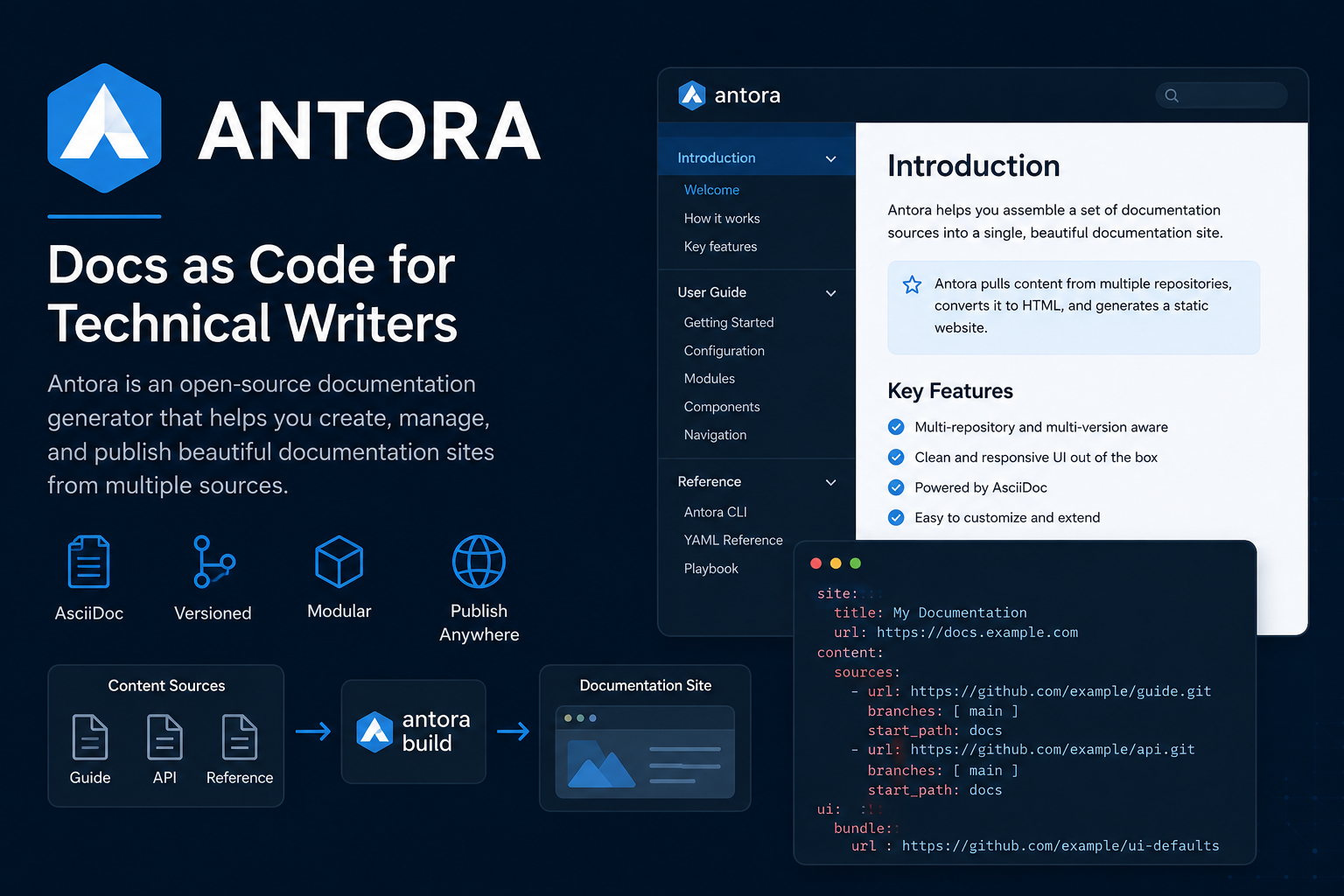 Using Antora